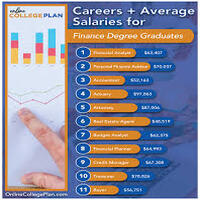 Finance Degree Salary